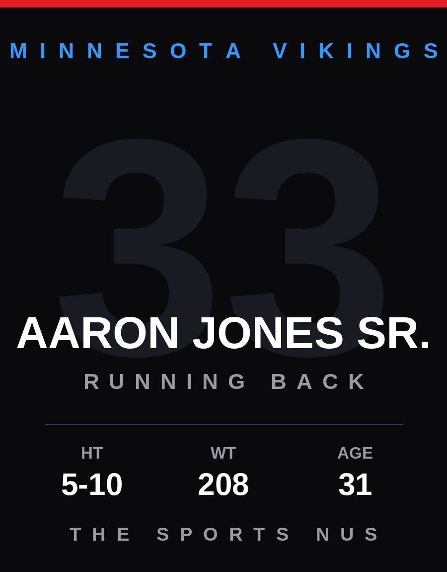 Aaron Jones Sr. player card: Minnesota Vikings running back, number 33