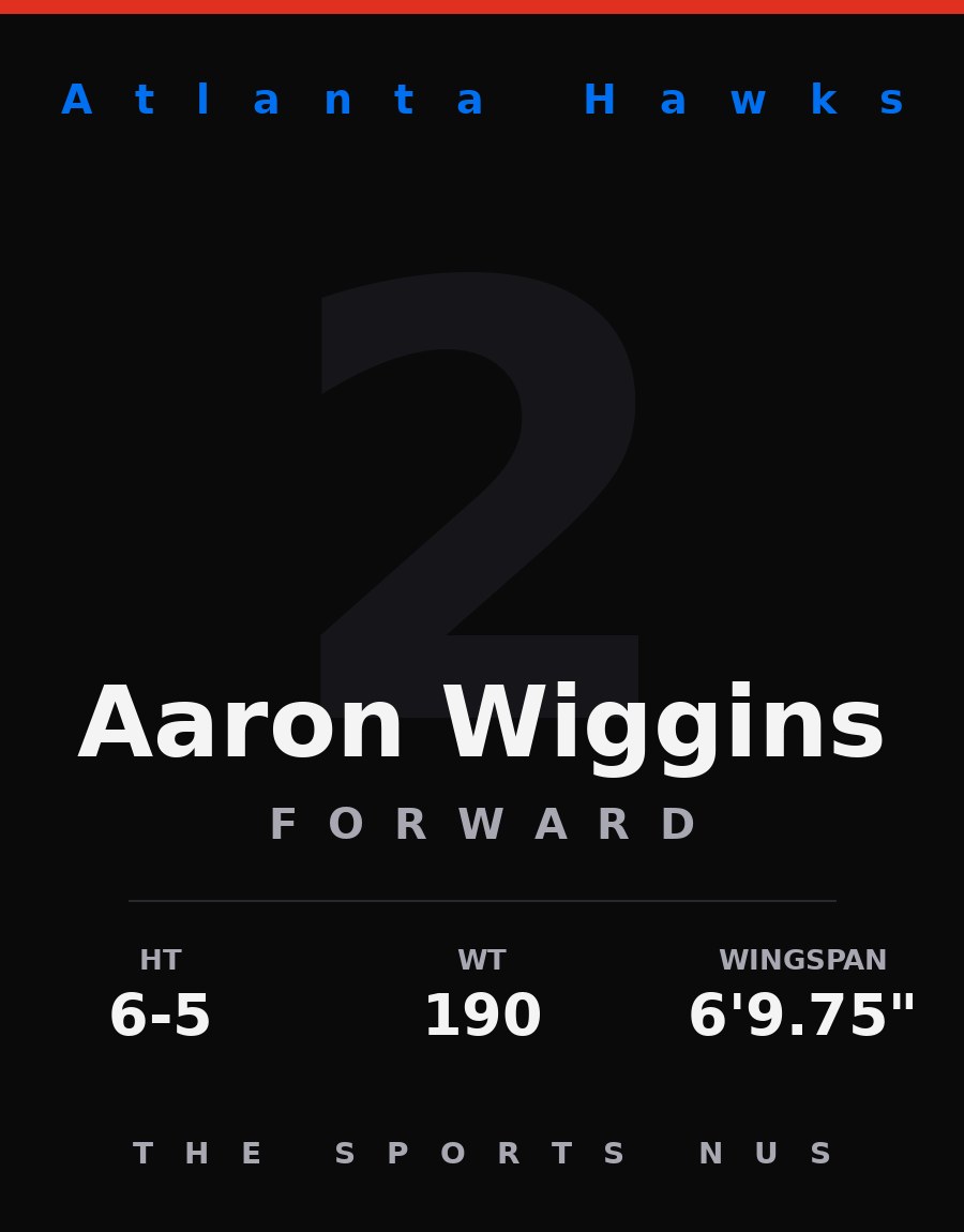 Aaron Wiggins player card: Atlanta Hawks forward, number 2