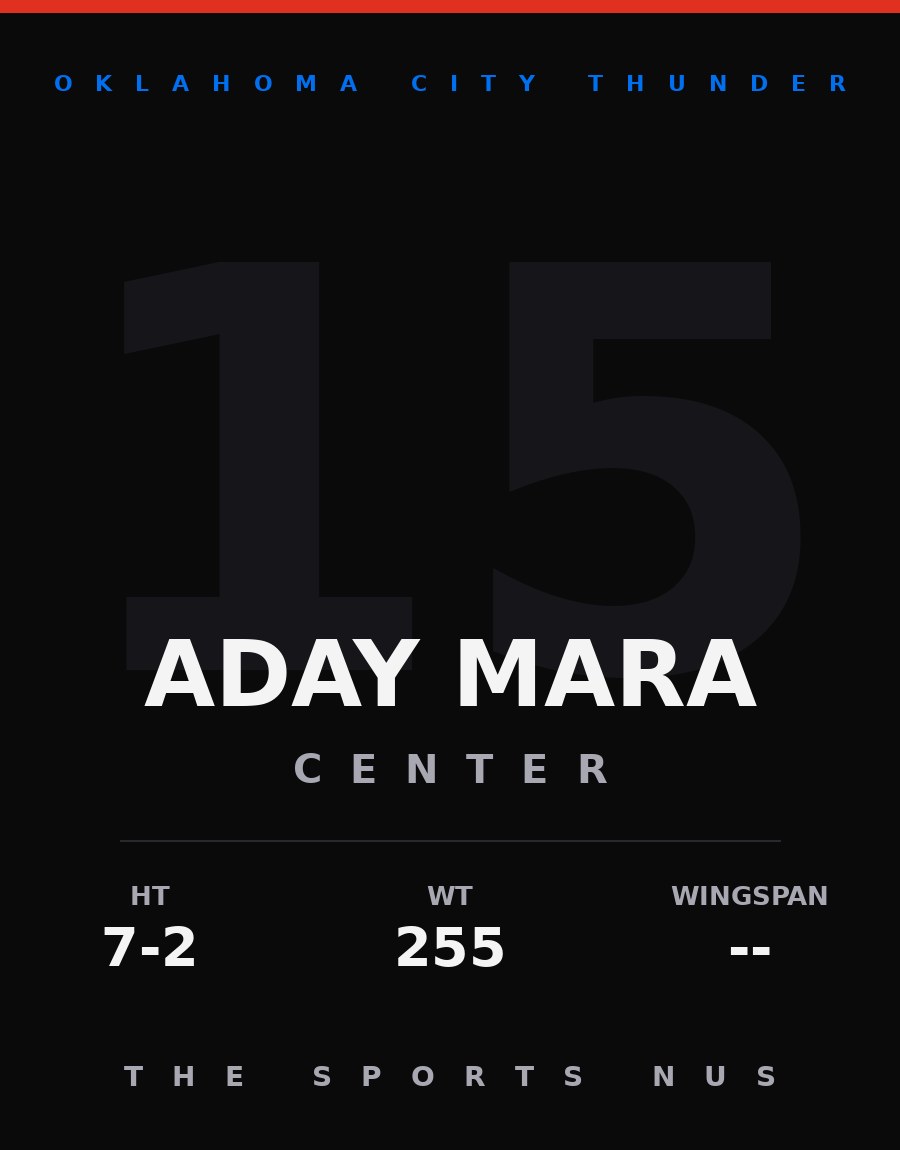 Aday Mara player card: Oklahoma City Thunder center, number 15