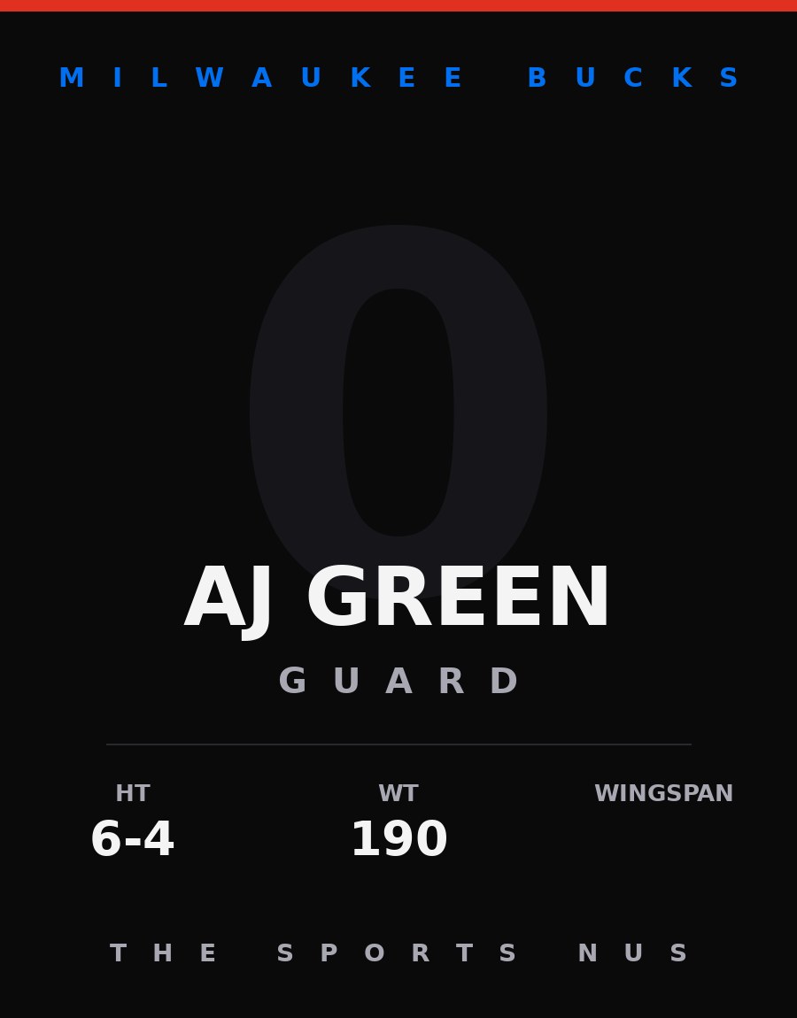 AJ Green player card: Milwaukee Bucks guard, number 0
