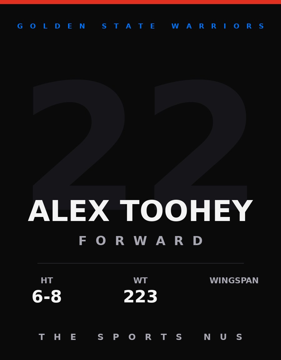 Alex Toohey player card: Golden State Warriors forward, number 22