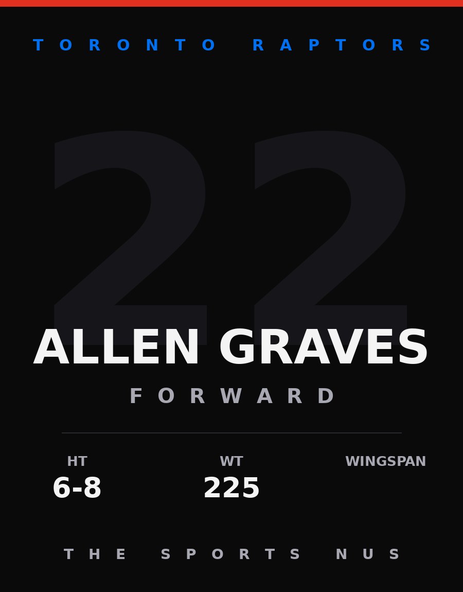 Allen Graves player card: Toronto Raptors forward, number 22