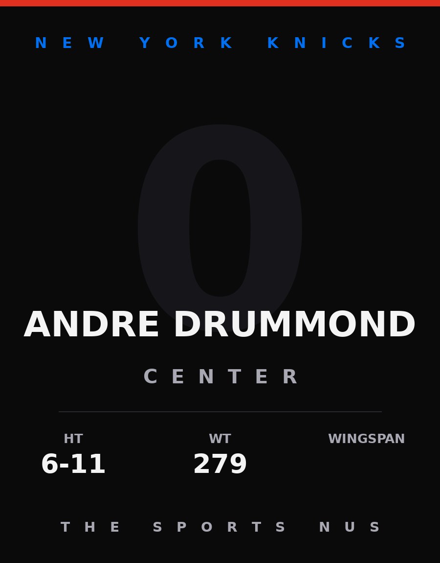 Andre Drummond player card: New York Knicks center, number 0