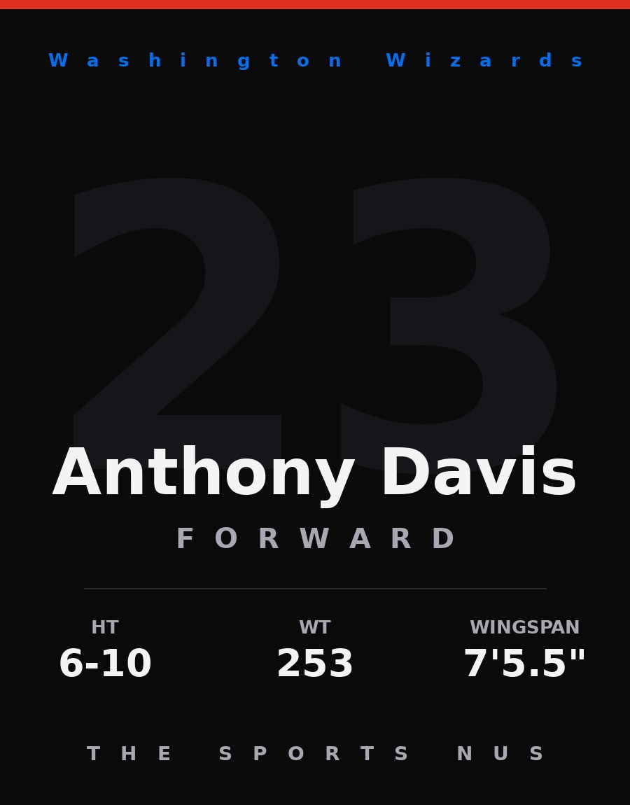 Anthony Davis with the Washington Wizards