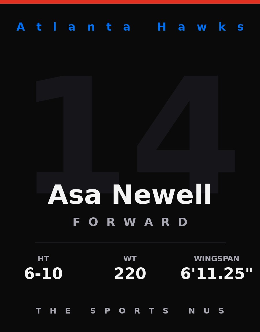 Asa Newell player card: Atlanta Hawks forward, number 14