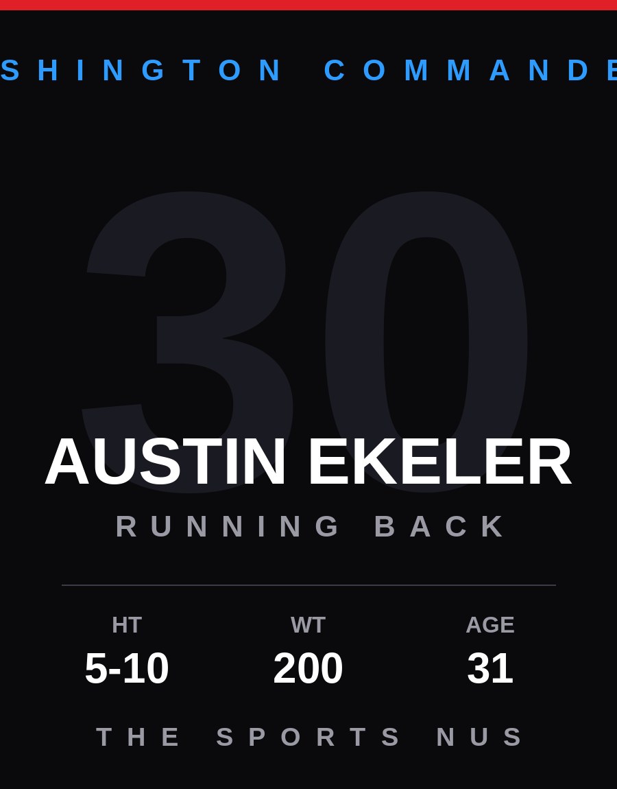 Austin Ekeler player card: Washington Commanders running back, number 30