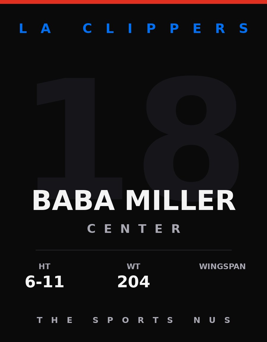 Baba Miller player card: LA Clippers forward, number 18