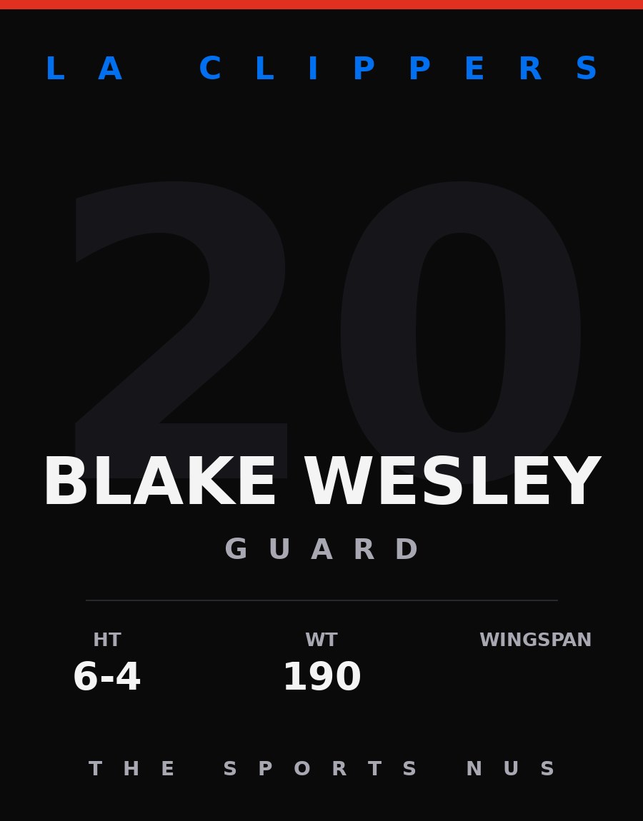 Blake Wesley player card: LA Clippers guard, number 20
