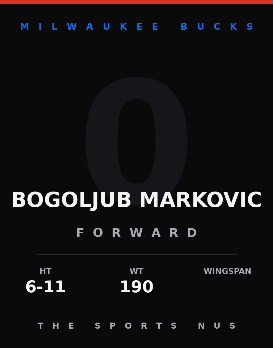 Bogoljub Markovic player card: Milwaukee Bucks forward, number 0