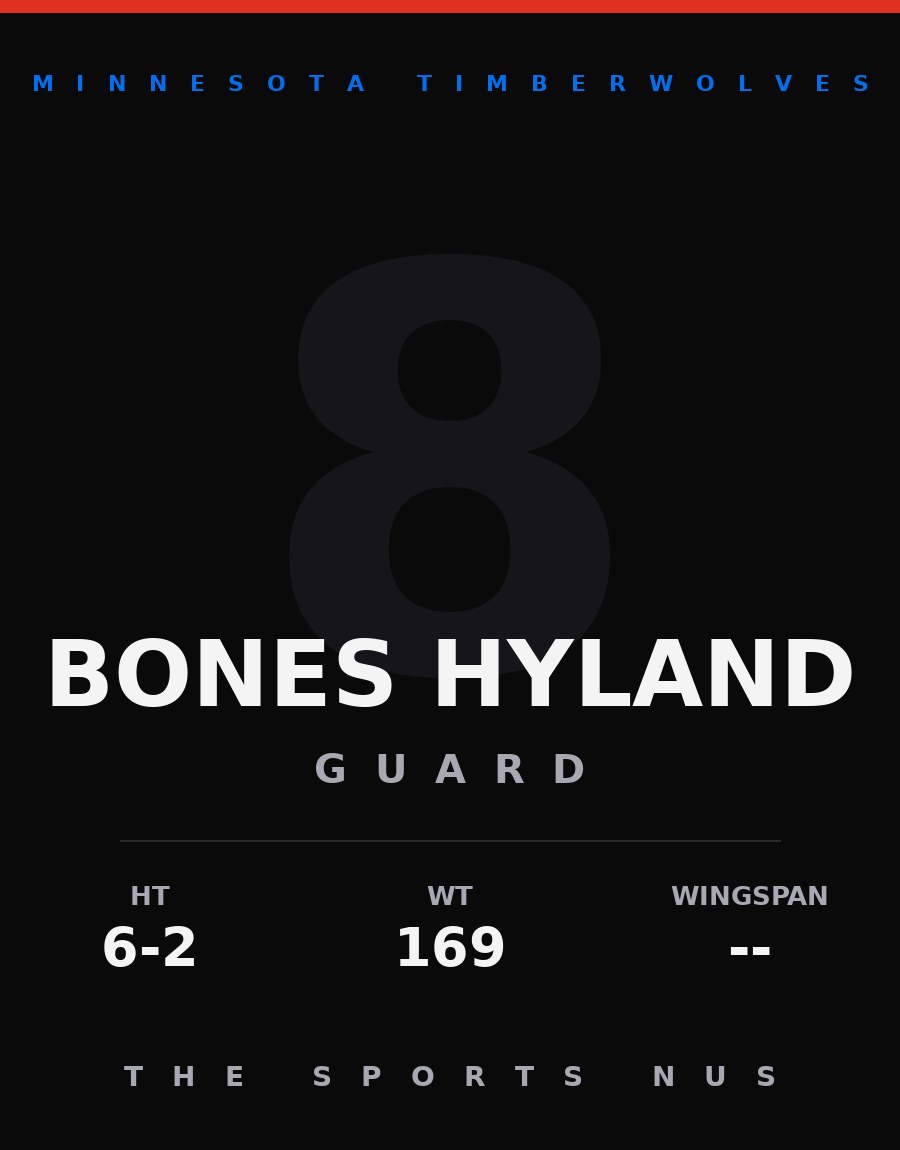 Bones Hyland player card: Minnesota Timberwolves point guard, number 8