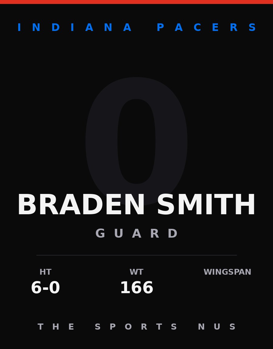 Braden Smith player card: Indiana Pacers guard, number 0