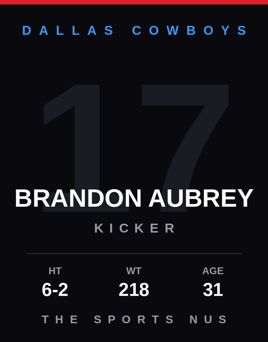 Brandon Aubrey player card: Dallas Cowboys kicker, number 17