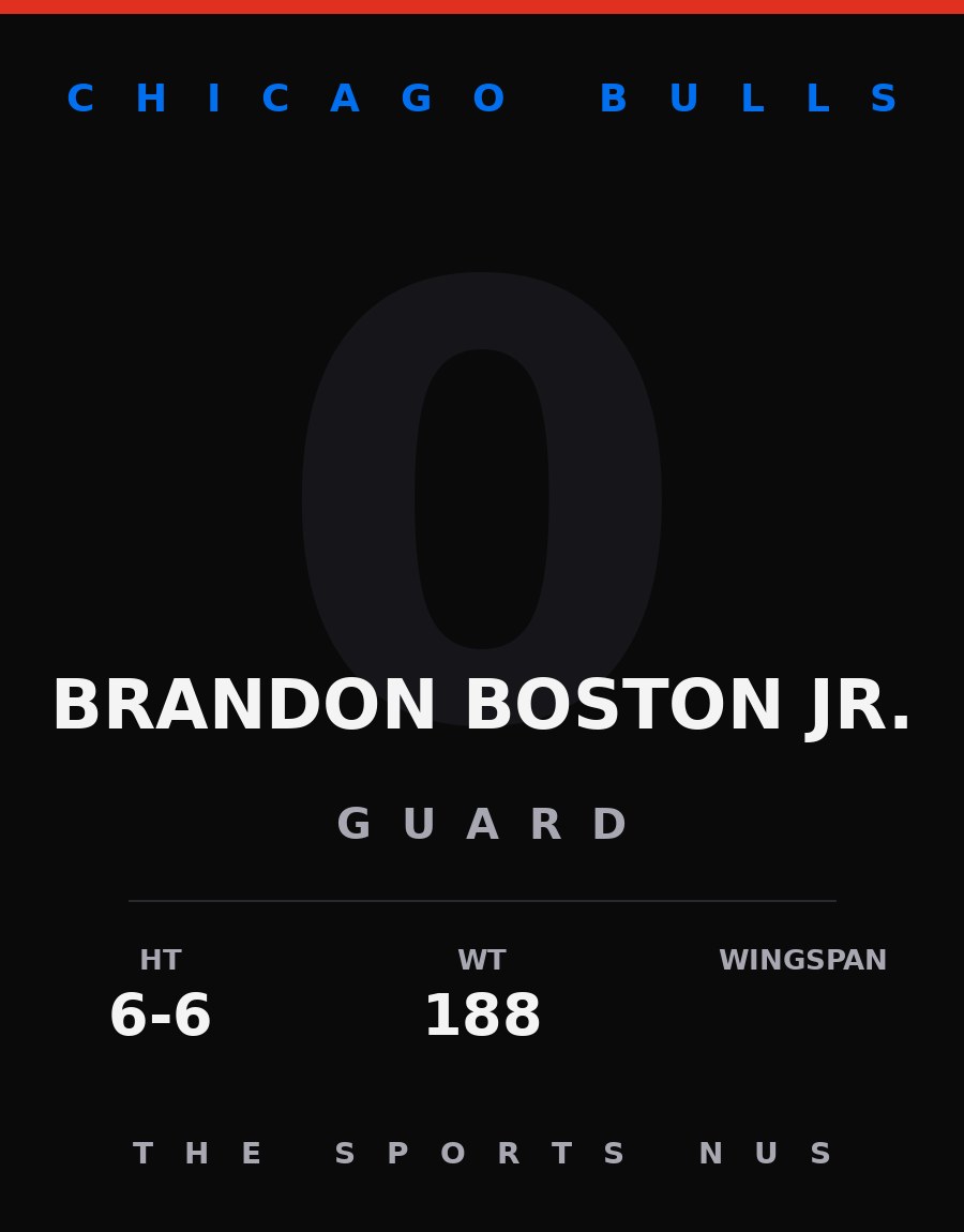 Brandon Boston Jr. player card: Chicago Bulls guard, number 0