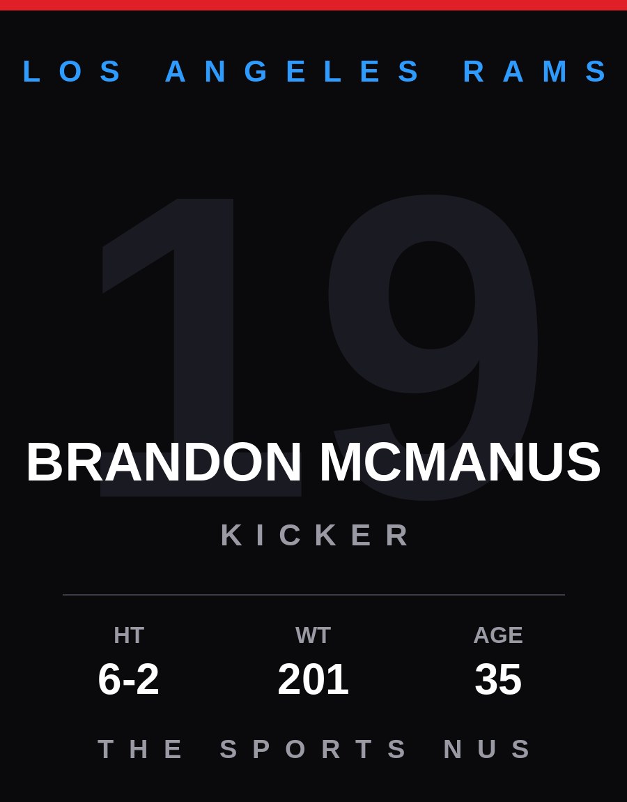 Brandon McManus player card: Los Angeles Rams kicker, number 19
