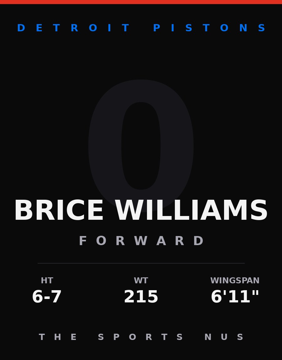 Brice Williams player card: Detroit Pistons forward, number 0