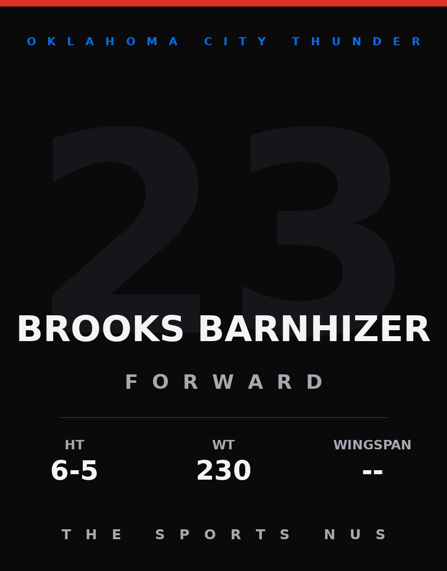 Brooks Barnhizer player card: Oklahoma City Thunder forward, number 23