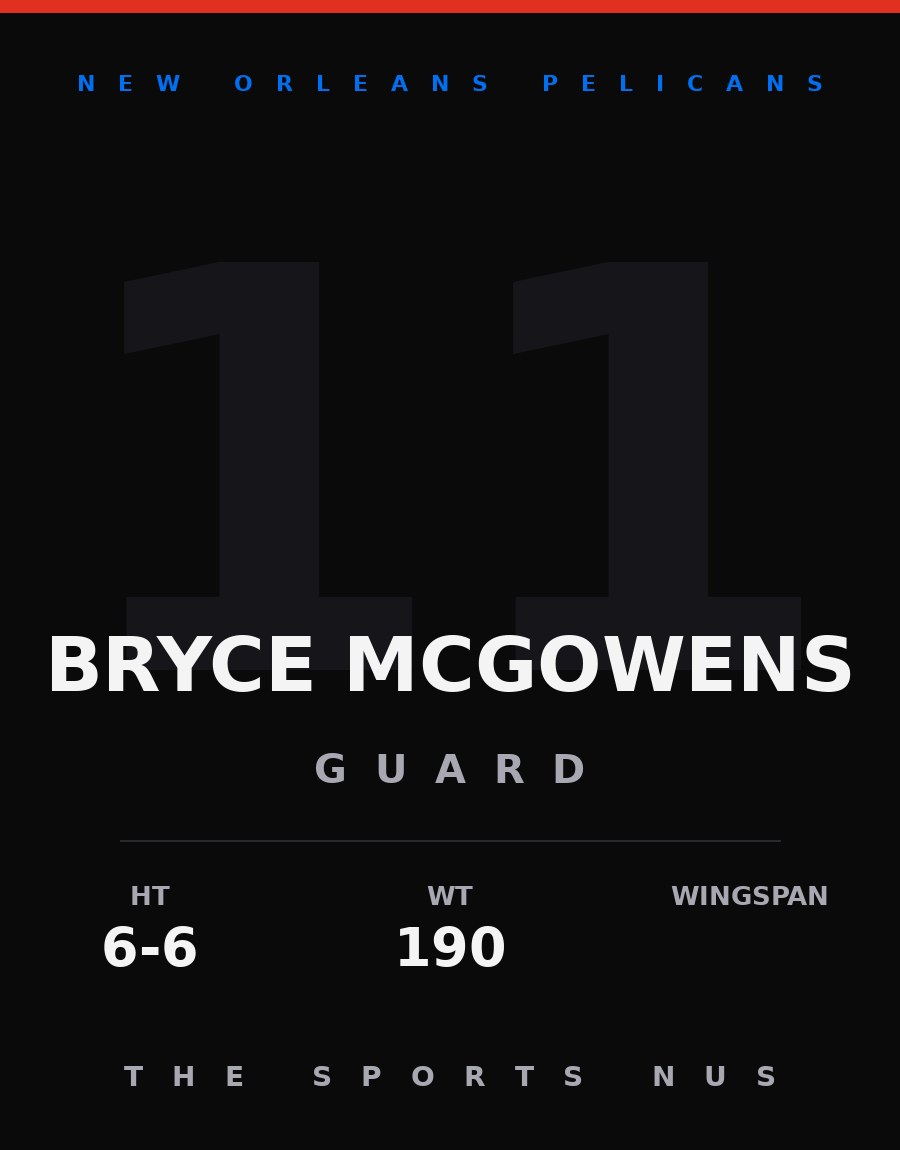 Bryce McGowens player card: New Orleans Pelicans guard, number 11