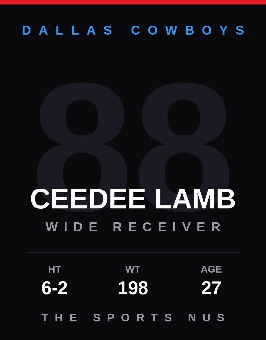CeeDee Lamb player card: Dallas Cowboys wide receiver, number 88