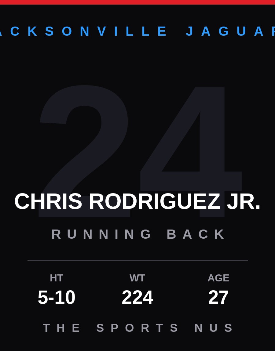 Chris Rodriguez Jr. player card: Jacksonville Jaguars running back, number 24