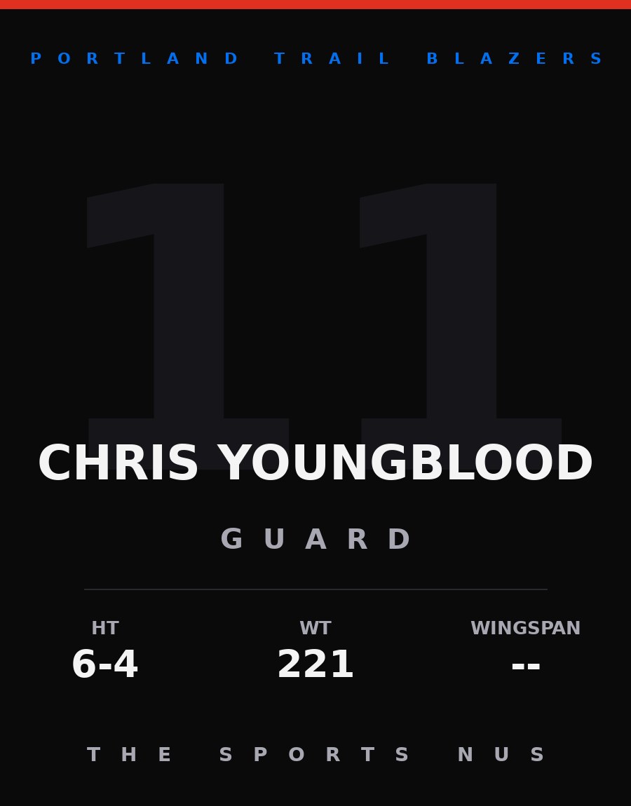 Chris Youngblood player card: Portland Trail Blazers guard, number 11