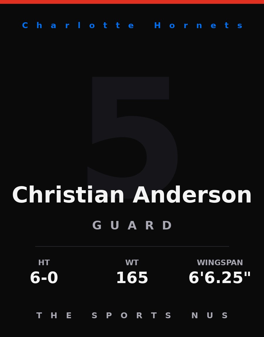 Christian Anderson player card: Charlotte Hornets guard, number 5