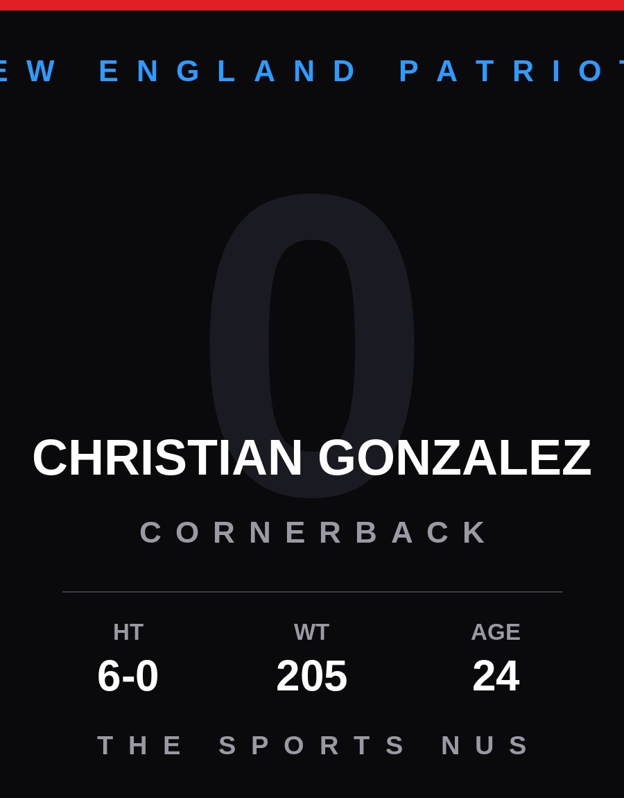 Christian Gonzalez player card: New England Patriots cornerback, number 