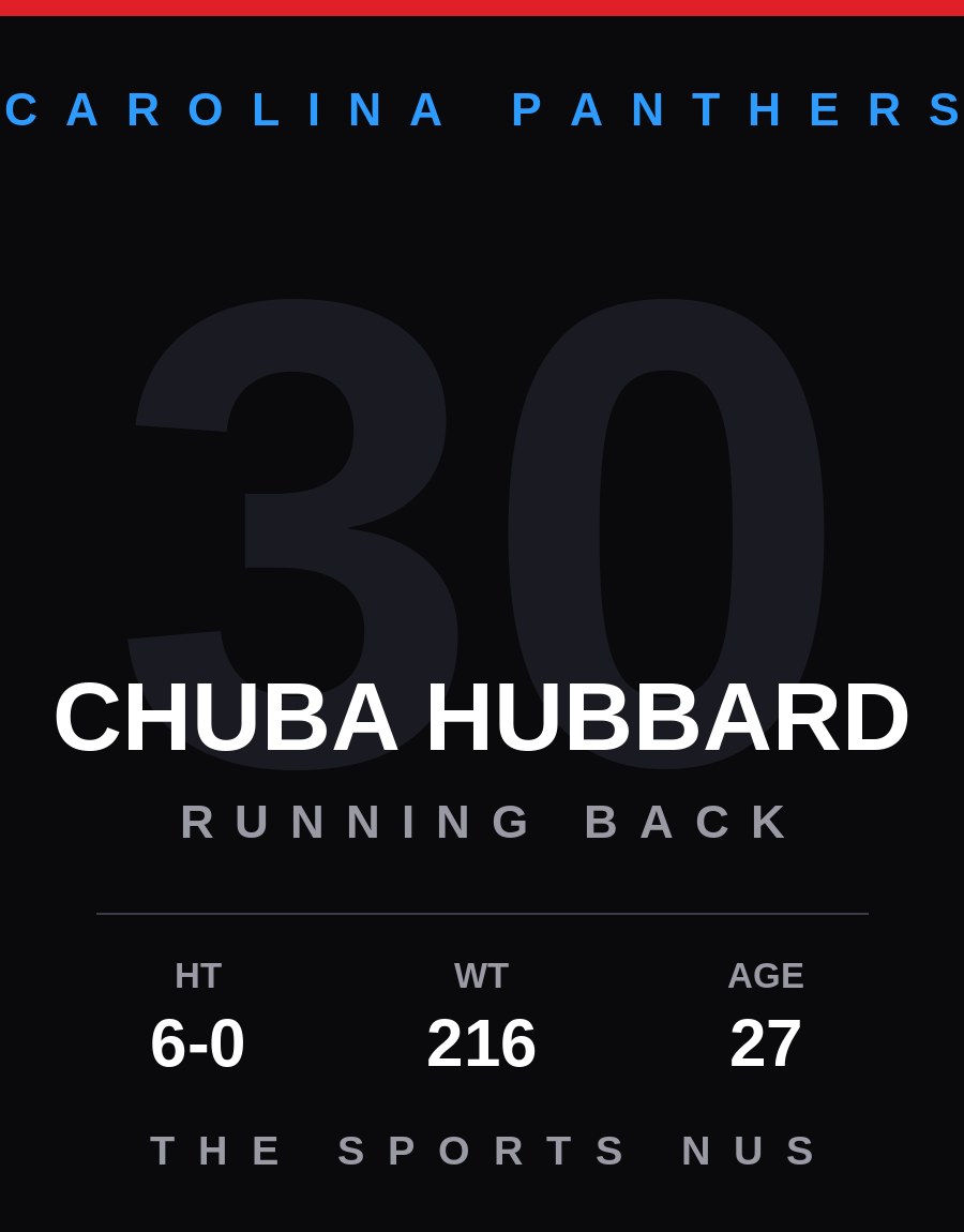 Chuba Hubbard player card: Carolina Panthers running back, number 30