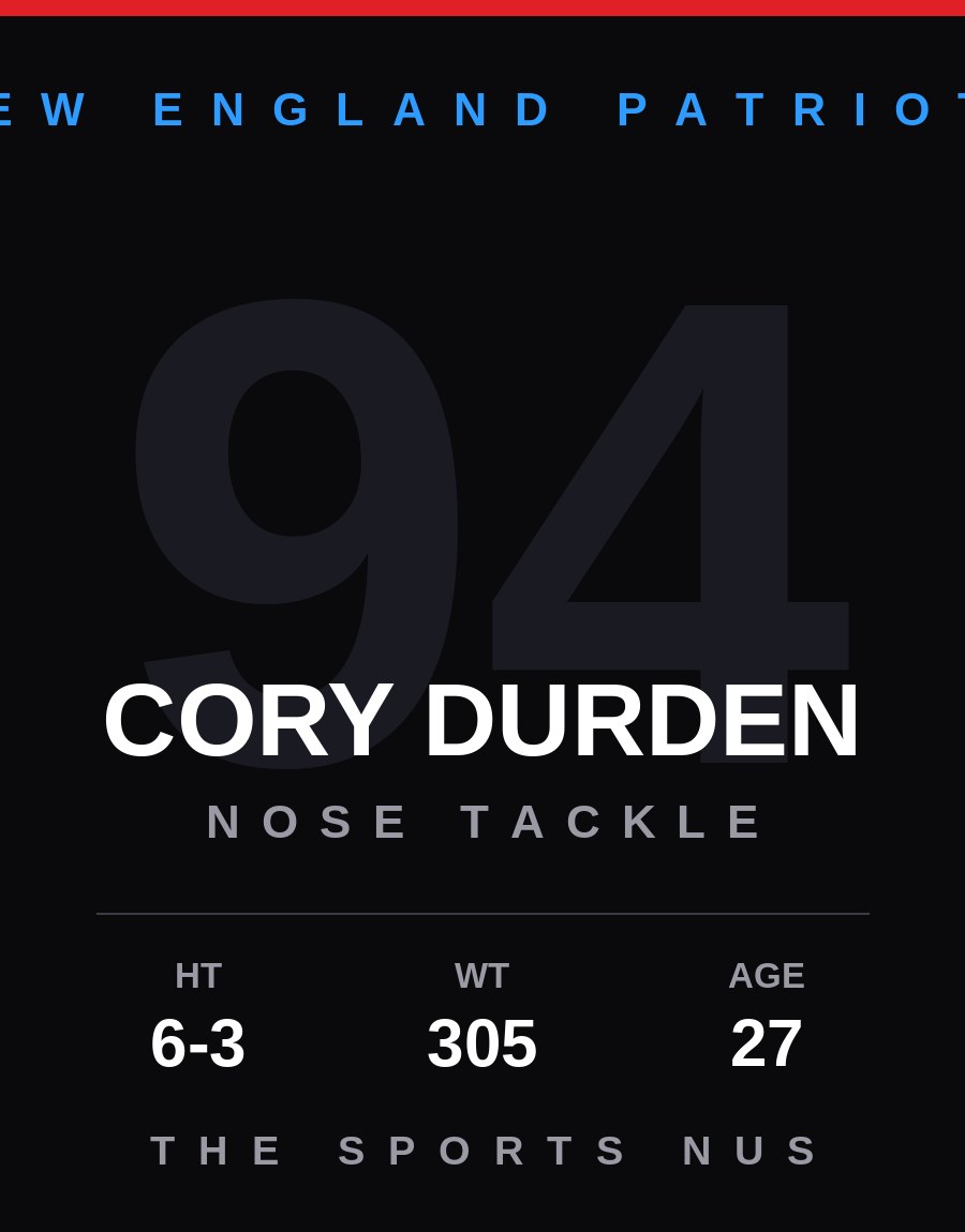 Cory Durden player card: New England Patriots nose tackle, number 94