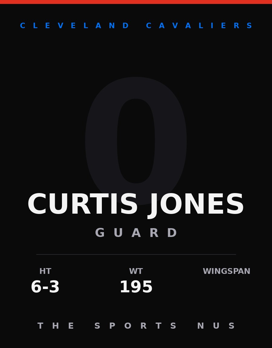 Curtis Jones player card: Cleveland Cavaliers guard, number 0
