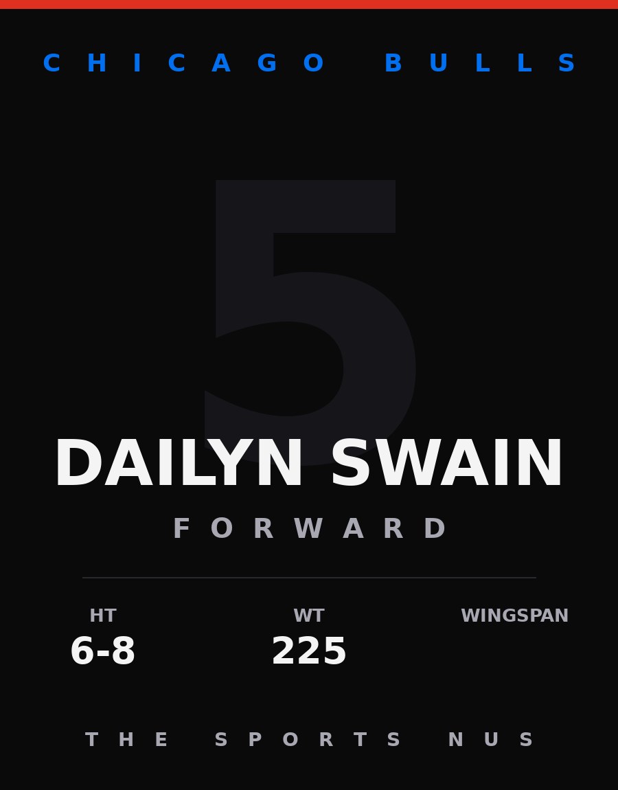 Dailyn Swain player card: Chicago Bulls forward, number 5