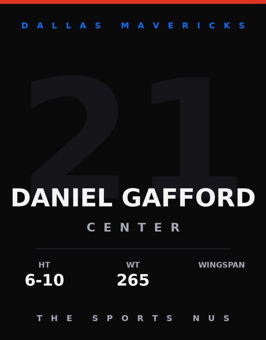 Daniel Gafford player card: Dallas Mavericks center, number 21
