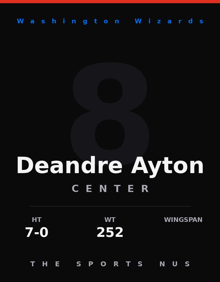 Deandre Ayton player card: Washington Wizards center, number 8