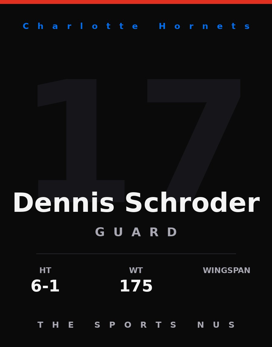Dennis Schroder player card: Charlotte Hornets guard, number 17