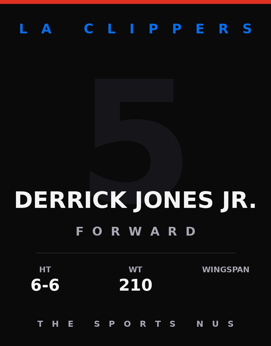 Derrick Jones Jr. player card: LA Clippers forward, number 5