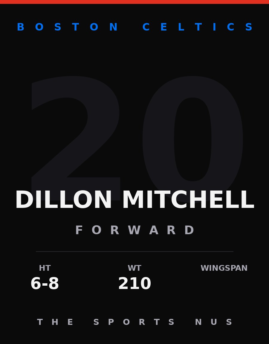 Dillon Mitchell player card: Boston Celtics forward, number 20