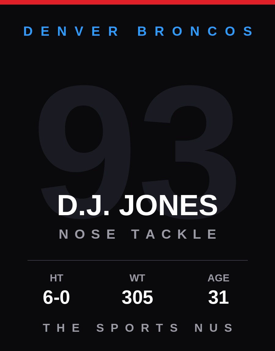 D.J. Jones player card: Denver Broncos nose tackle, number 93