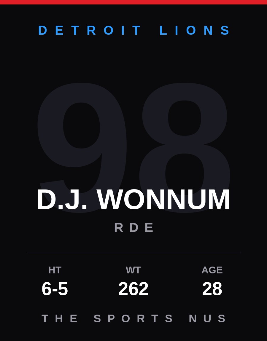 D.J. Wonnum player card: Detroit Lions rde, number 98