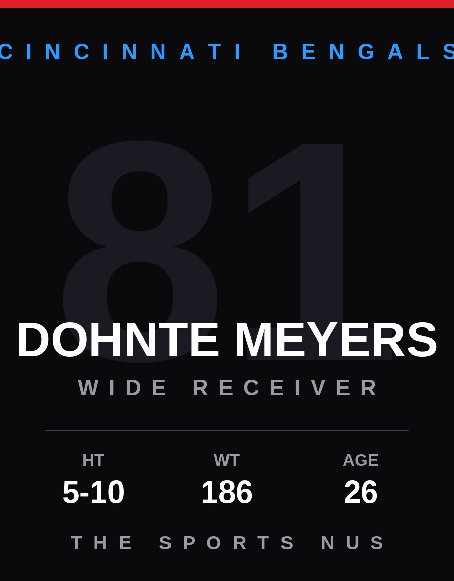 Dohnte Meyers player card: Cincinnati Bengals wide receiver / punt returner, number 81