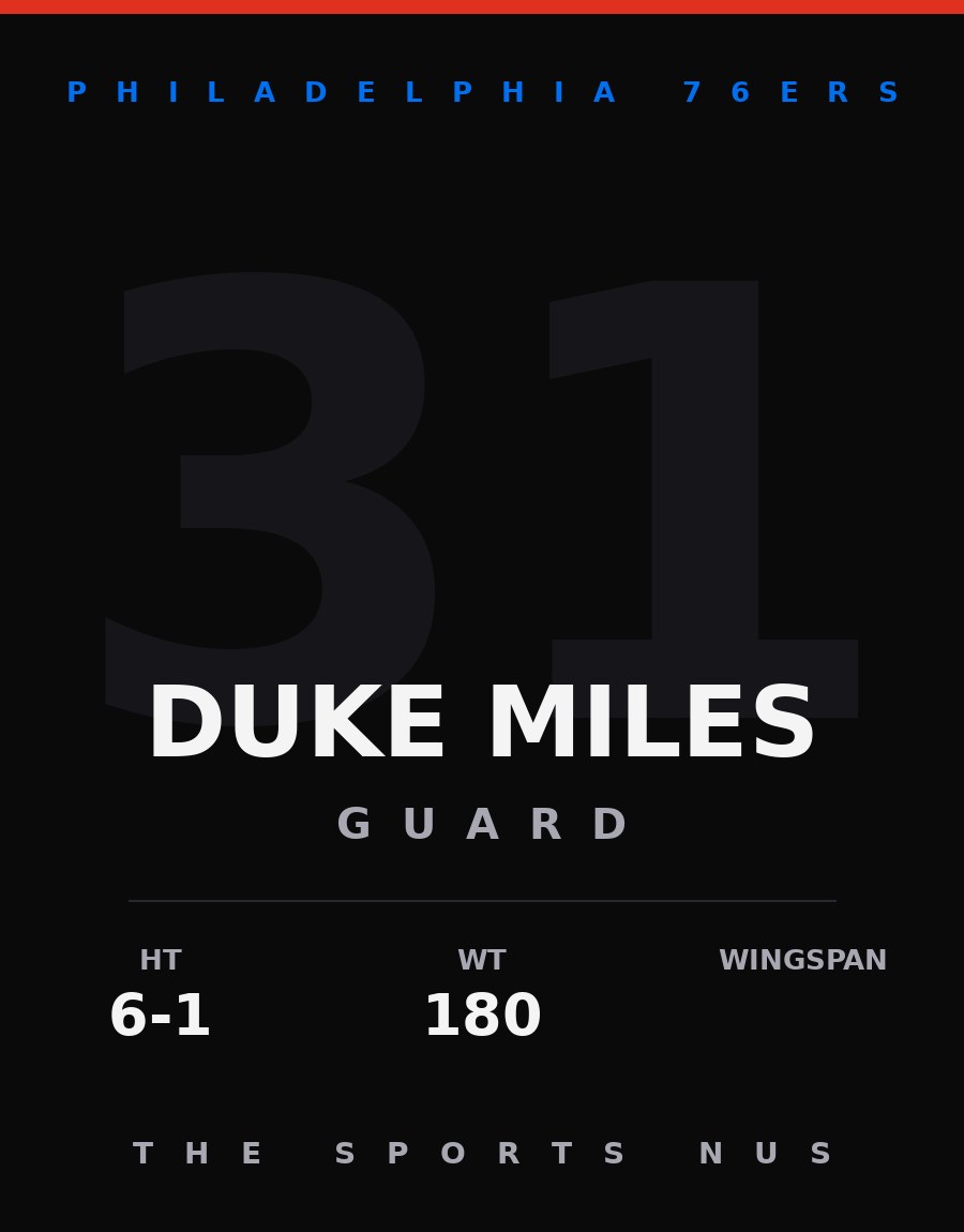 Duke Miles player card: Philadelphia 76ers guard, number 31