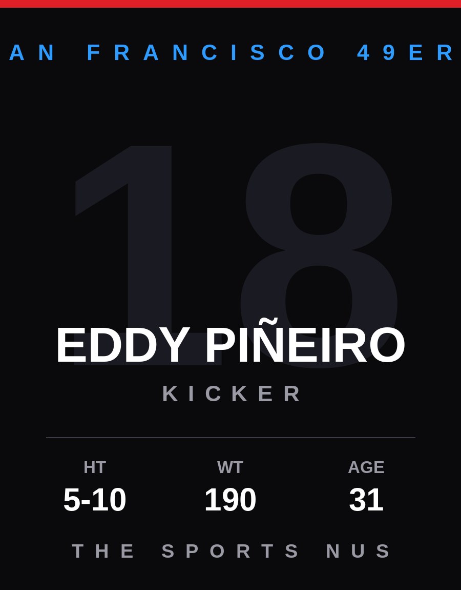 Eddy Piñeiro player card: San Francisco 49ers kicker, number 18