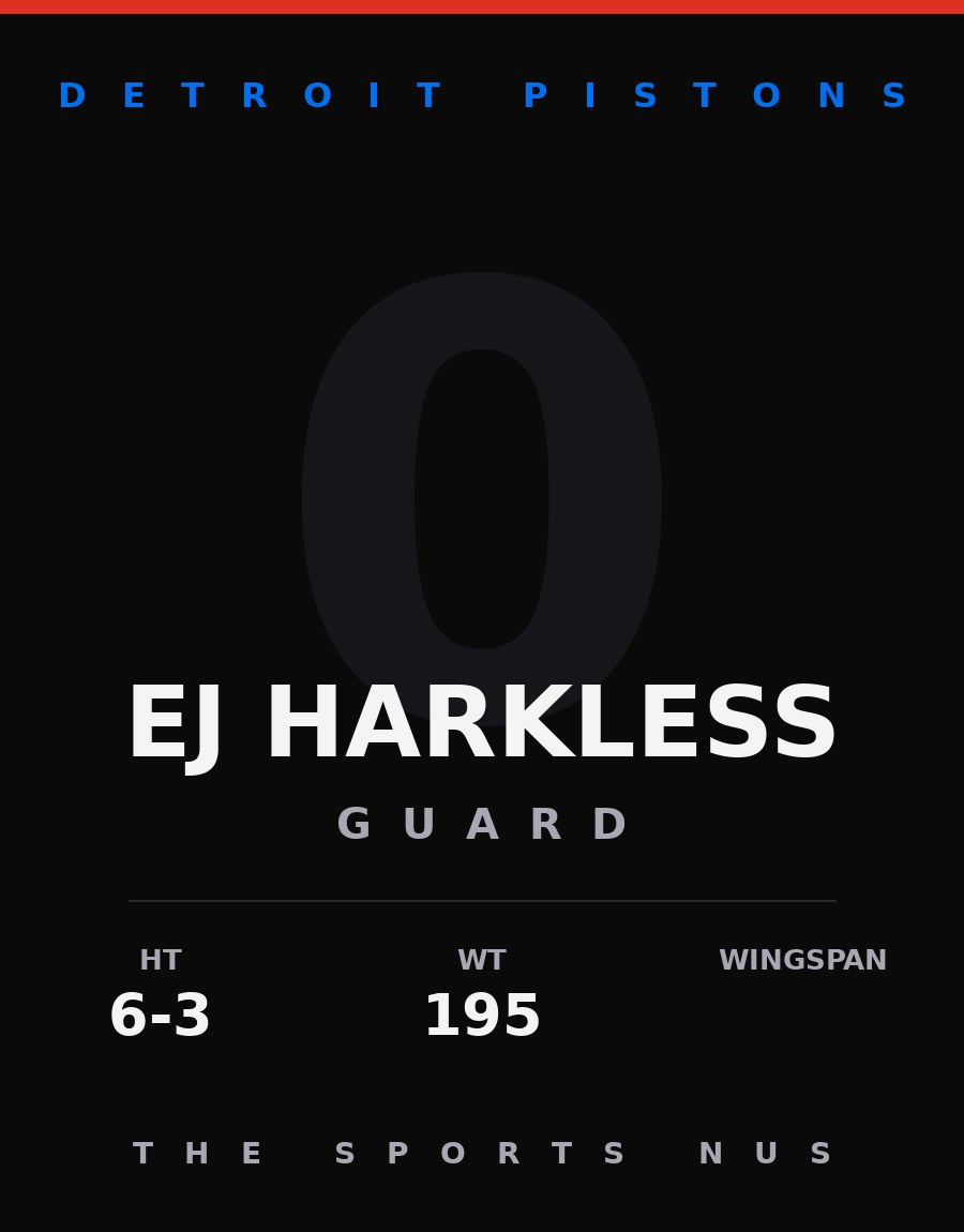 EJ Harkless player card: Detroit Pistons guard, number 0