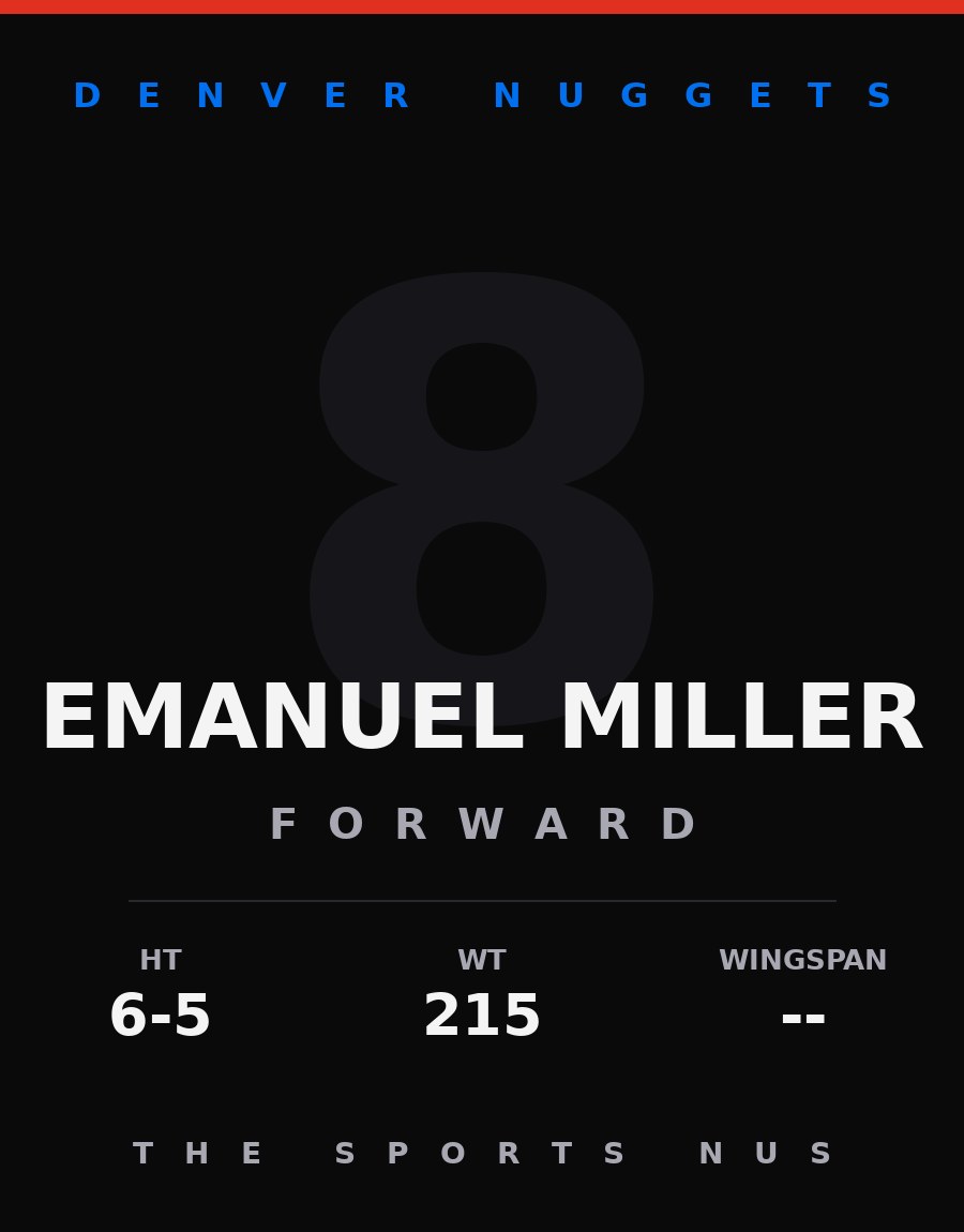 Emanuel Miller player card: Denver Nuggets small forward, number 8