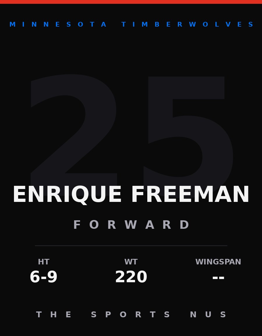Enrique Freeman player card: Minnesota Timberwolves power forward, number 25