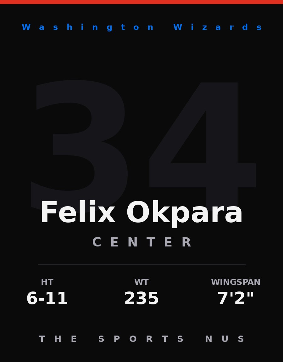 Felix Okpara player card: Washington Wizards center, number 34