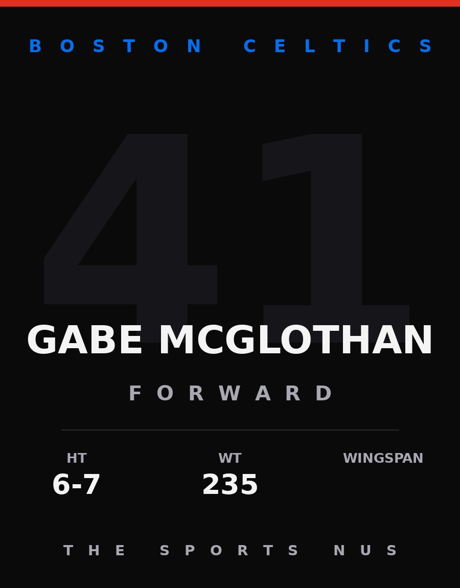 Gabe McGlothan player card: Boston Celtics forward, number 41