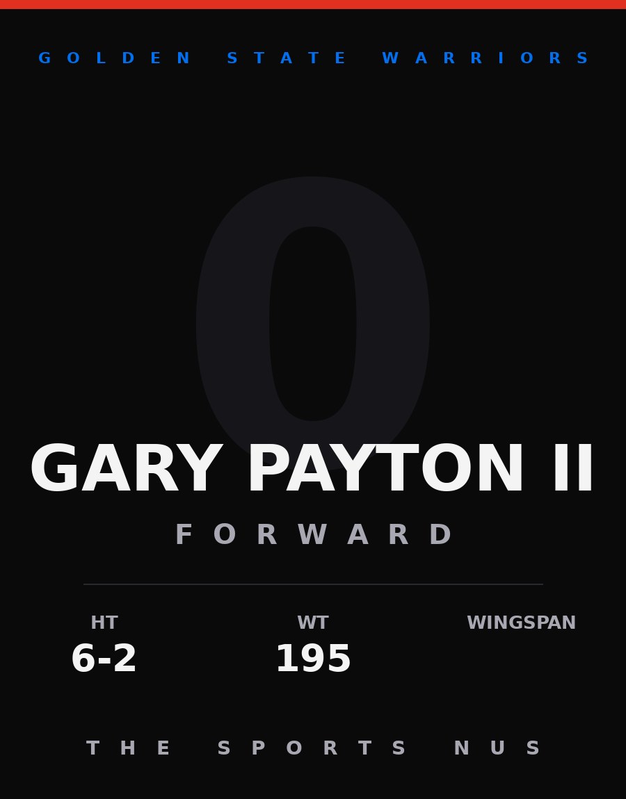 Gary Payton II player card: Golden State Warriors guard, number 0