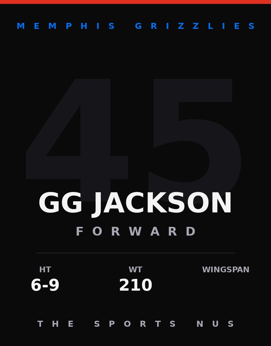 GG Jackson player card: Memphis Grizzlies forward, number 45