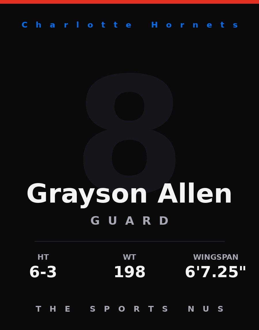 Grayson Allen player card: Charlotte Hornets guard, number 8