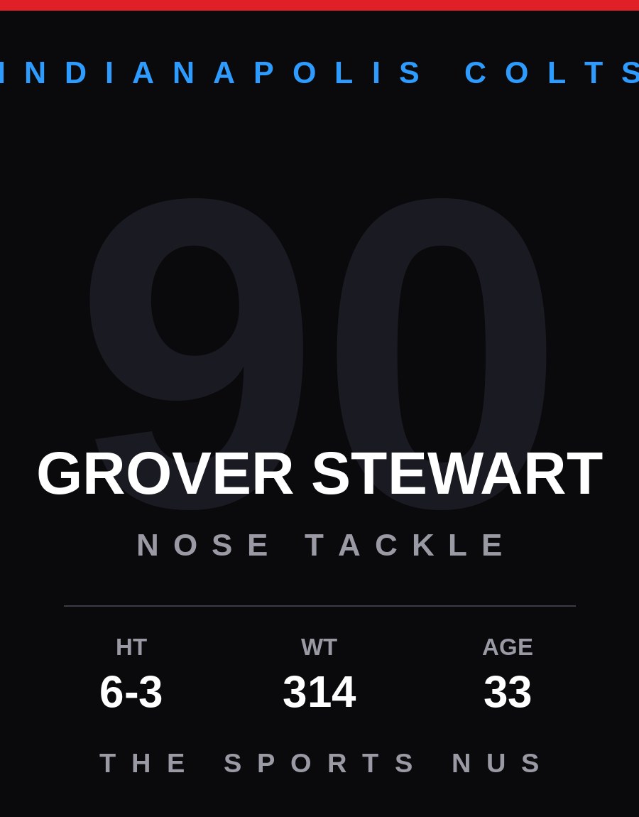 Grover Stewart player card: Indianapolis Colts nose tackle, number 90
