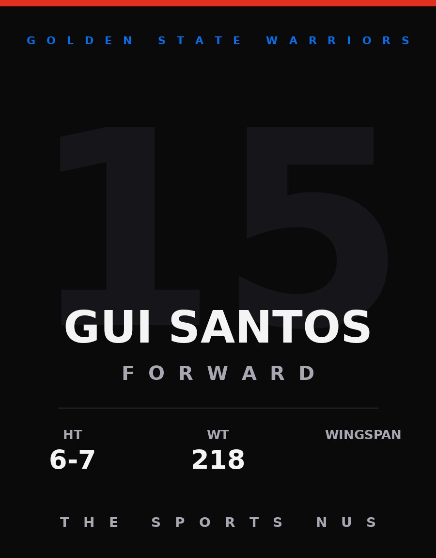Gui Santos player card: Golden State Warriors forward, number 15